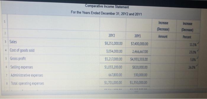 Solved Comparative Income Statement For the Years Ended | Chegg.com