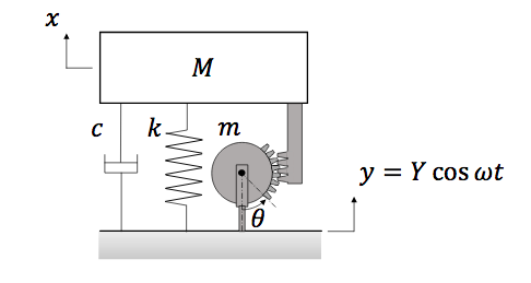 Spring Damper Inerter Solved A spring-mass-inerter-damper system is subjected to | Chegg.com