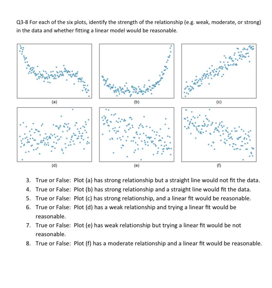 solved-q3-8-for-each-of-the-six-plots-identify-the-strength-chegg