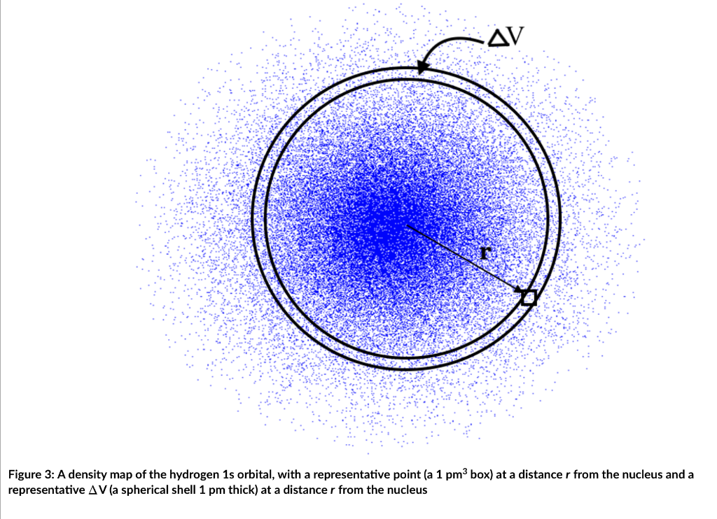 Solved 3 Figure 2: A density map of the hydrogen 1s orbital, | Chegg.com