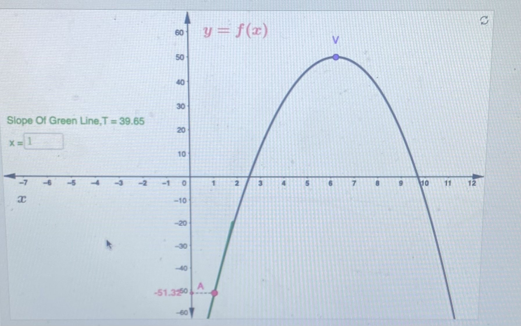 The applet shows the graph of the quadratic function | Chegg.com