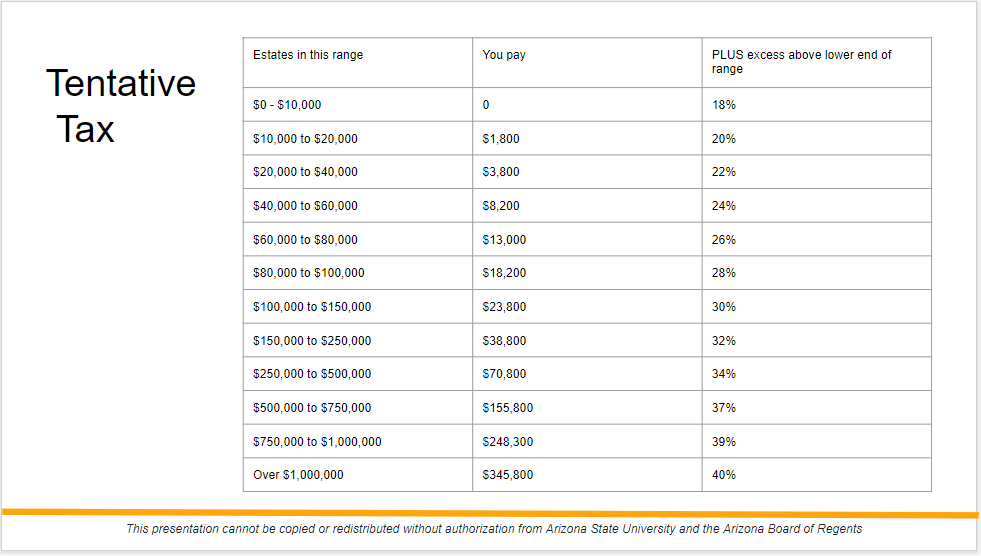 please help me with excel assignment on fin386 estate | Chegg.com