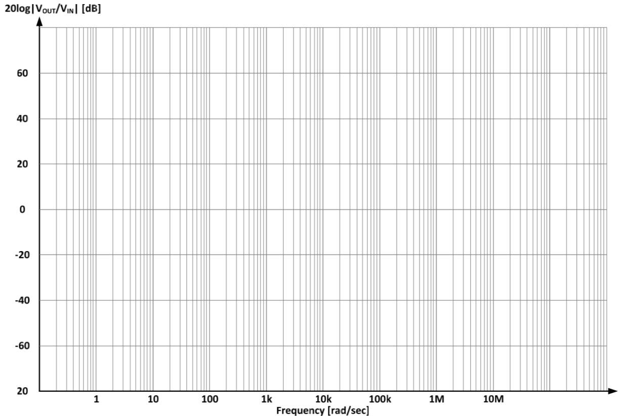 Solved A common-source amplifier and a rough sketch of | Chegg.com