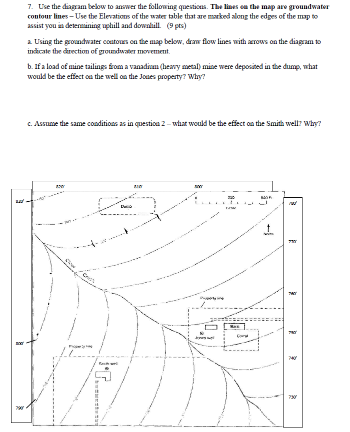 Solved 7. Use the diagram below to answer the following | Chegg.com