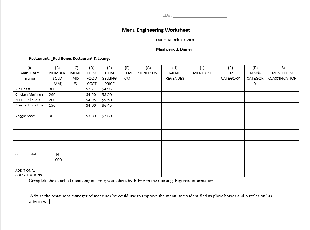 ID#: Menu Engineering Worksheet Date: March 20, 2020 | Chegg.com