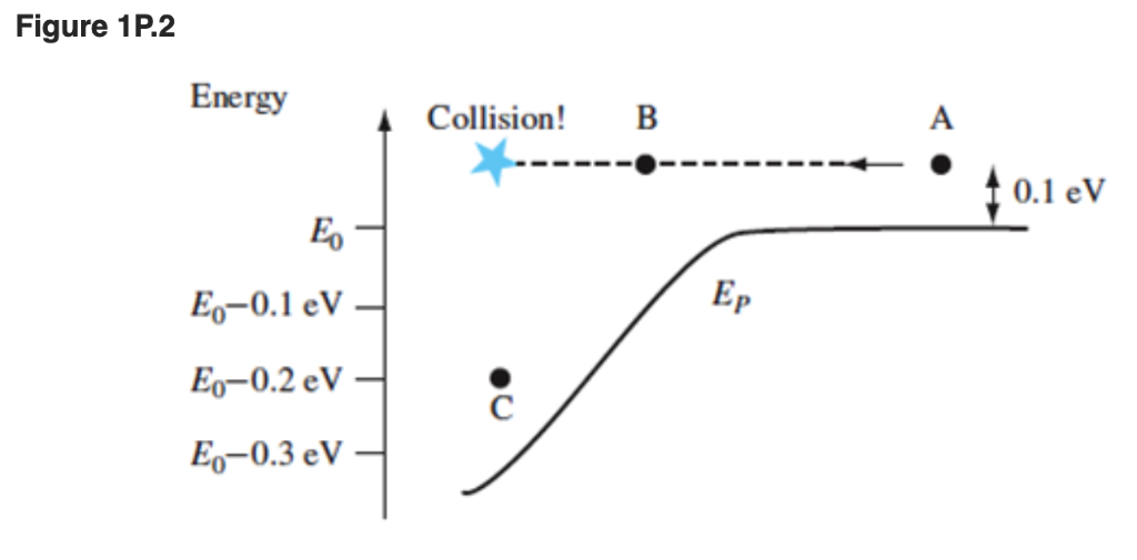 Solved Consider the electron in the energy diagram in Figure | Chegg.com