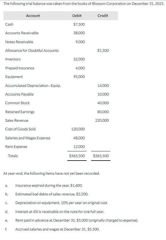 Solved The following trial balance was taken from the books | Chegg.com