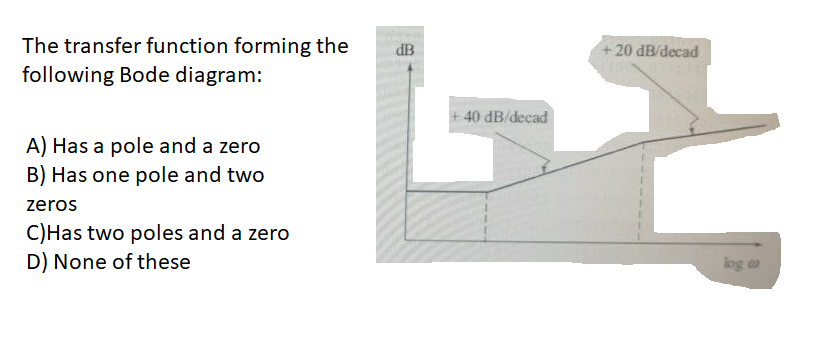 Solved dB + 20 dB/decad The transfer function forming the | Chegg.com