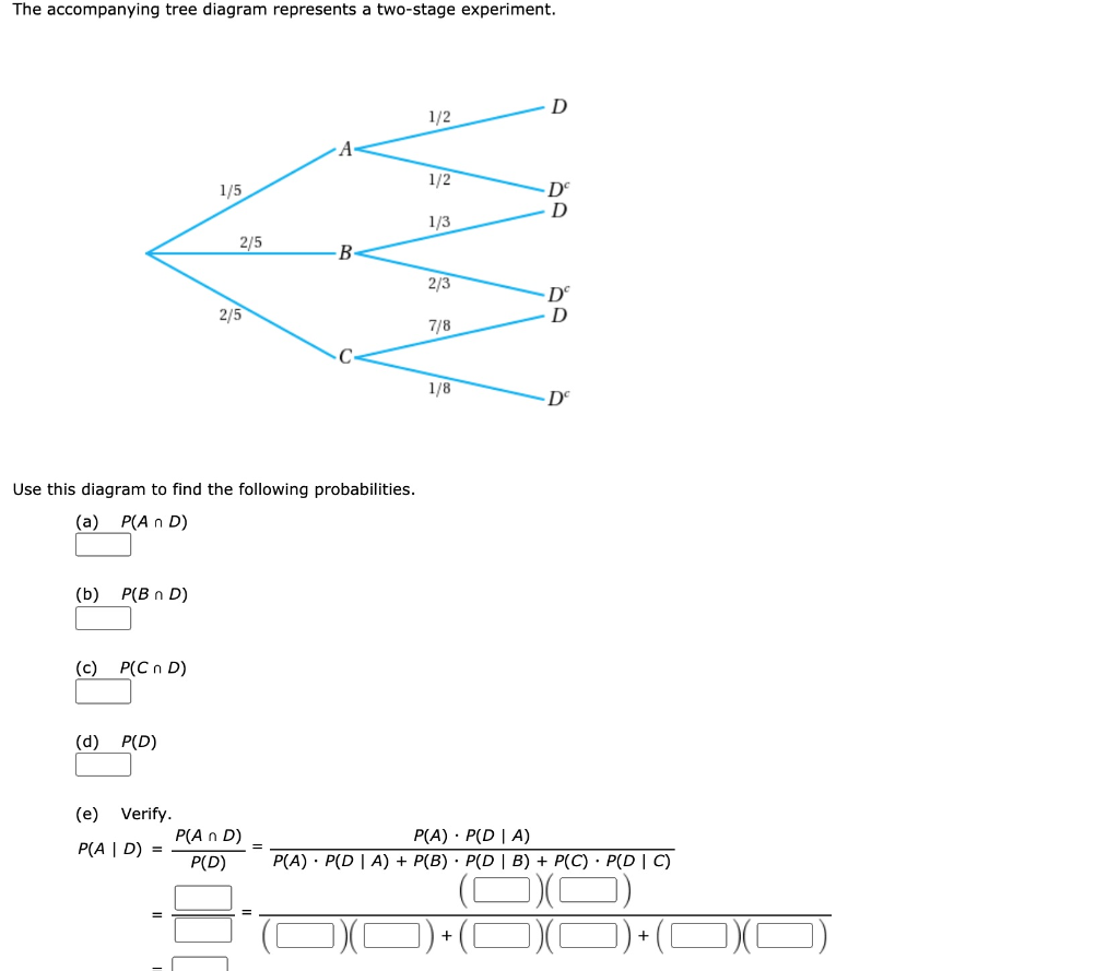 Solved The accompanying tree diagram represents a two-stage | Chegg.com