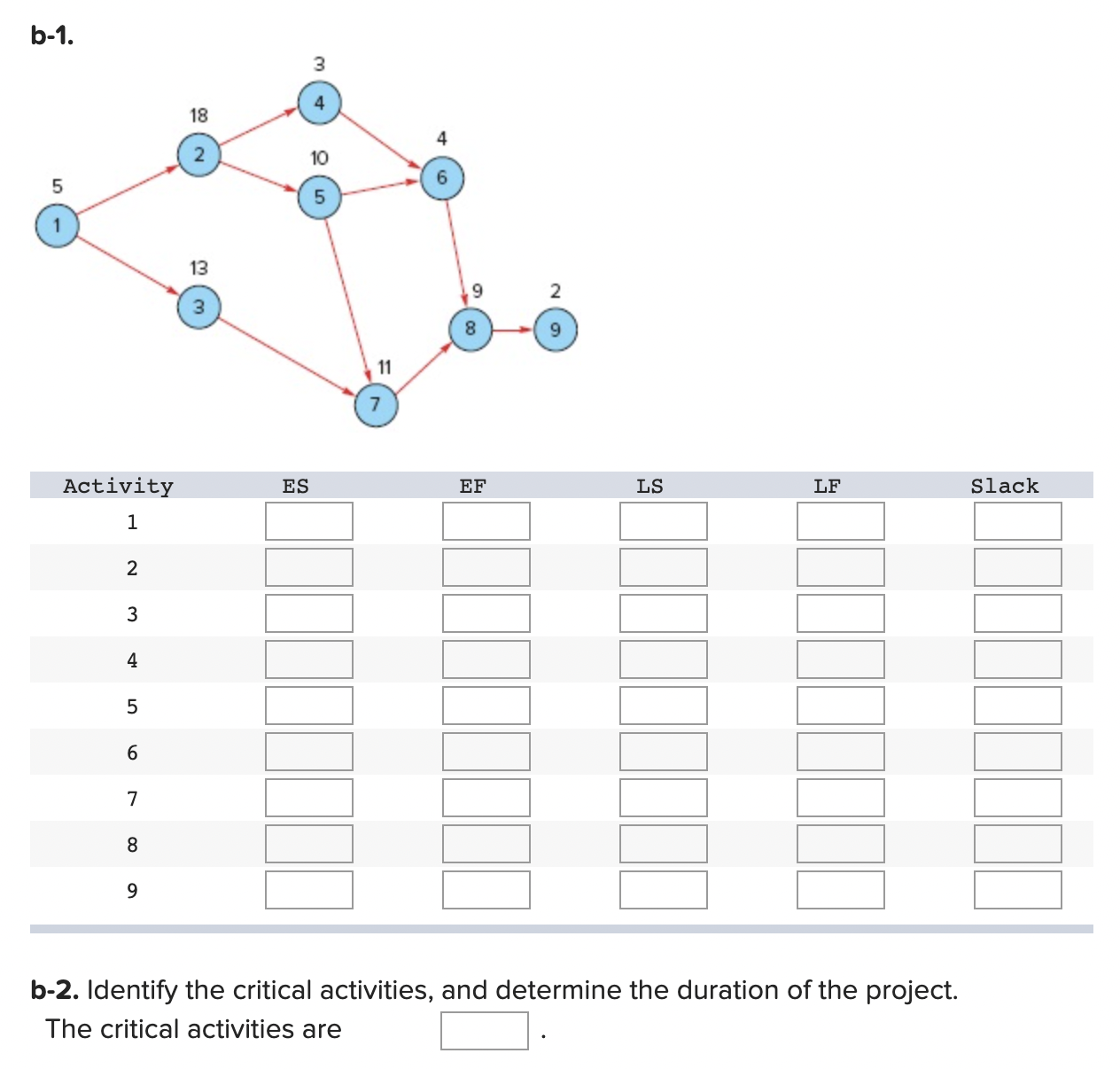 Solved B-1. B-2. Identify The Critical Activities, And | Chegg.com