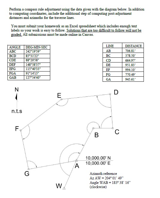 Perform a compass rule adjustment using the data given with the diagram below. In addition to computing coordinates, include