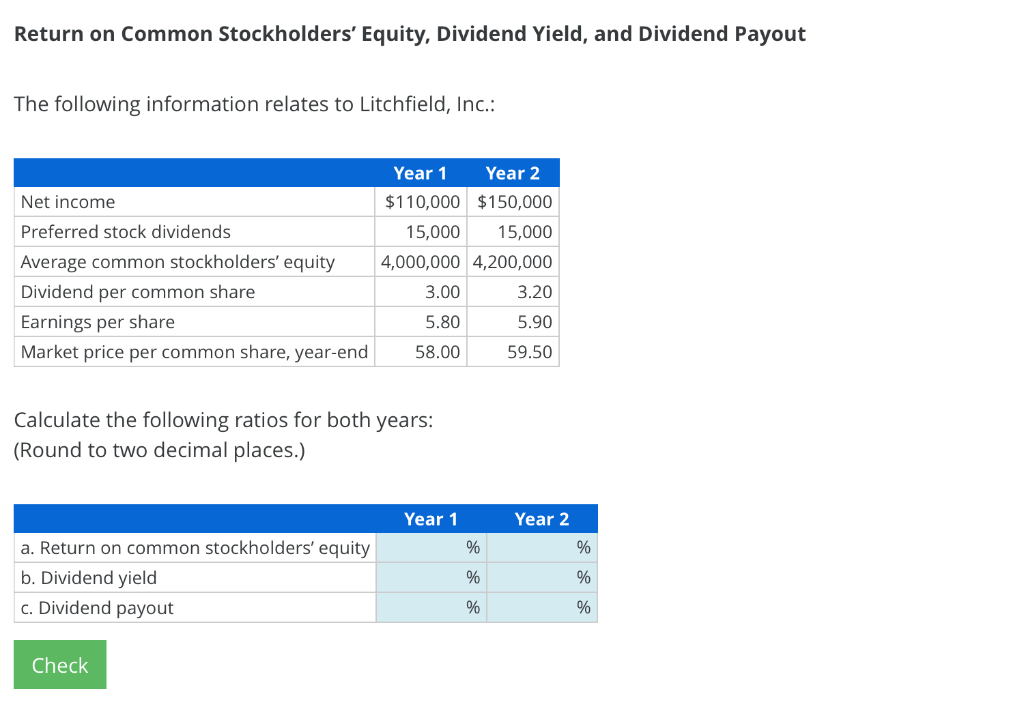 Solved Return on Common Stockholders' Equity, Dividend | Chegg.com