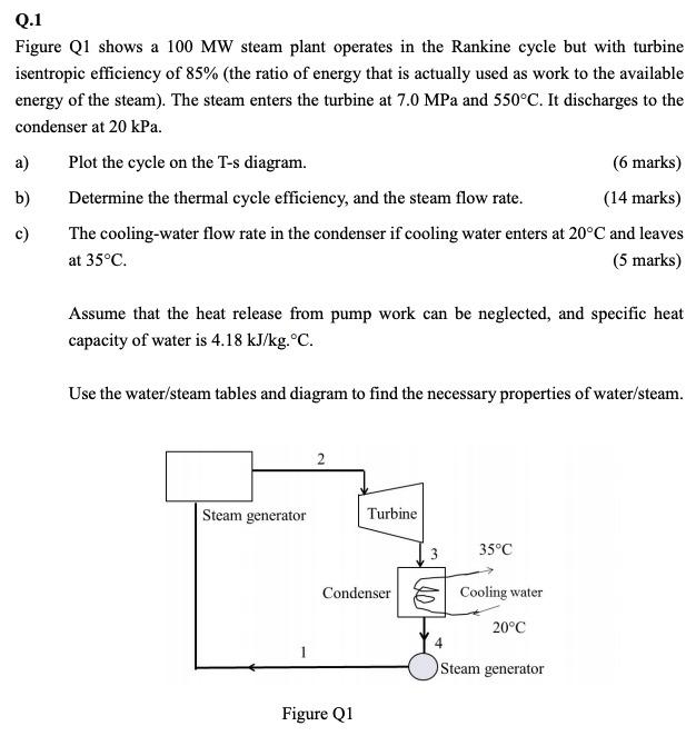 Solved [Engineering Thermodynamics] Please Finish The | Chegg.com