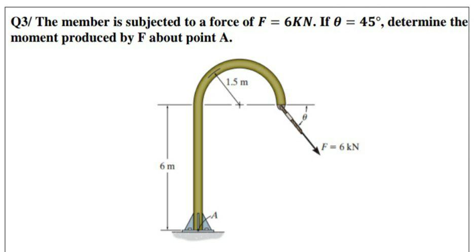 Solved Q3/ The member is subjected to a force of F = 6KN. If | Chegg.com