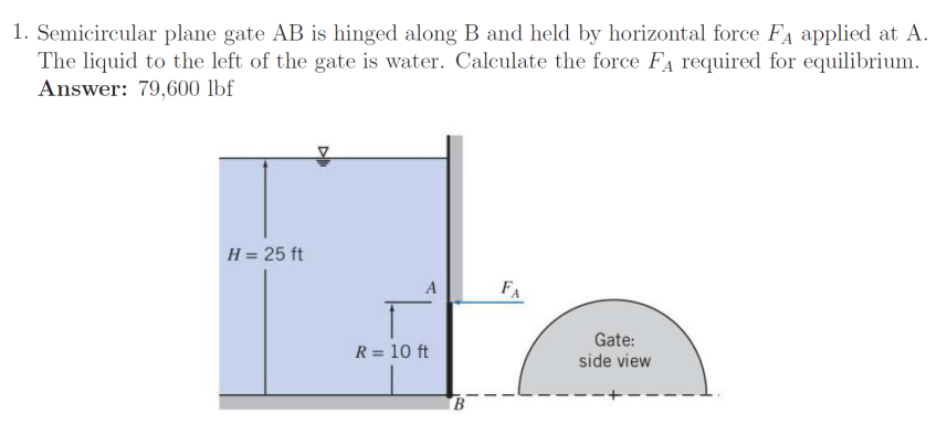 Solved 1. Semicircular Plane Gate AB Is Hinged Along B And | Chegg.com