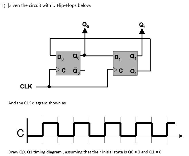 Solved 1) Given The Circuit With D Flip-Flops Below: D. Q, | Chegg.com