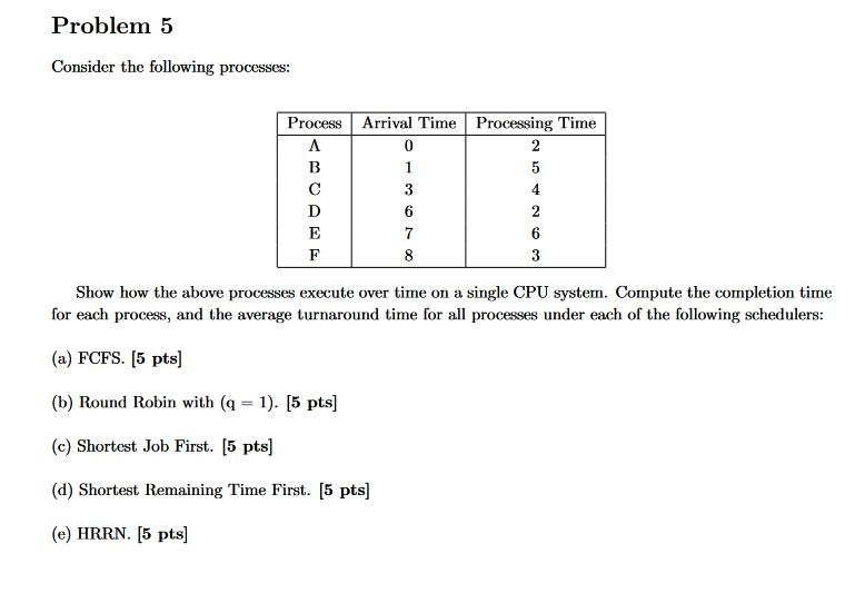 Solved Consider The Following Processes: Show How The Above | Chegg.com