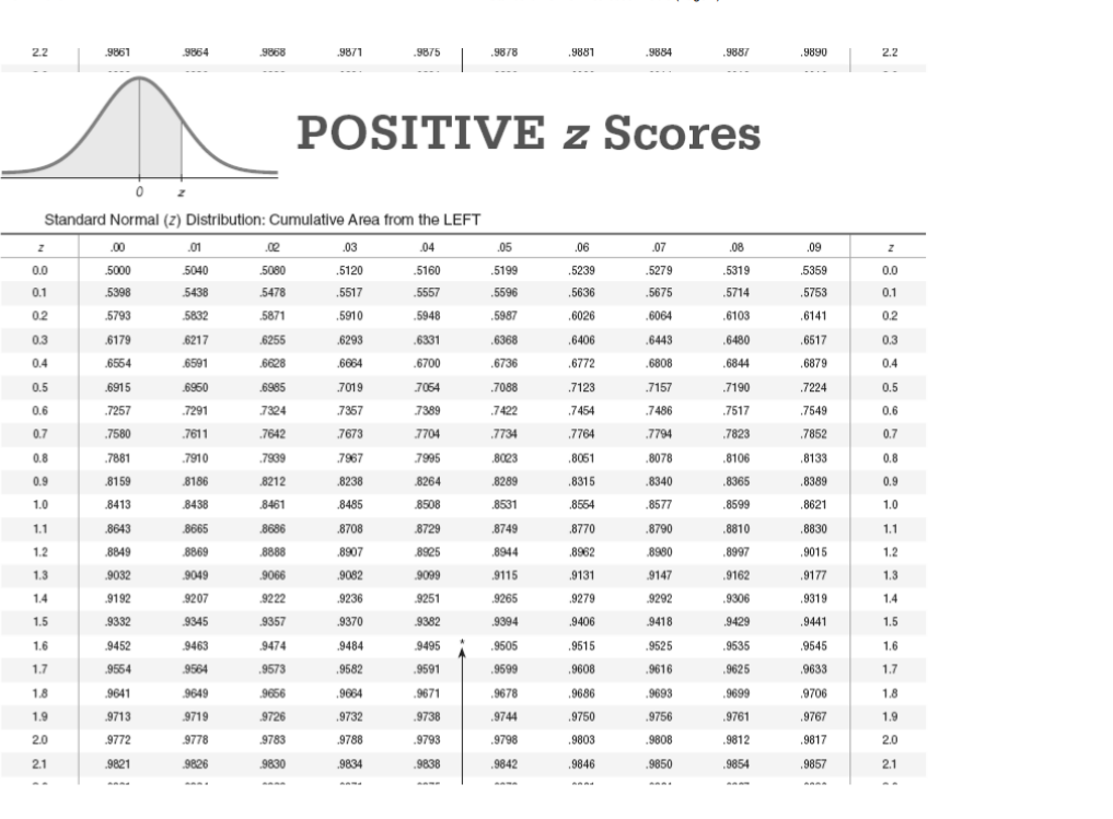P Value Table Z Score