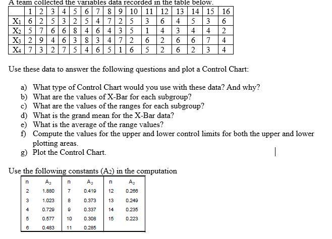Solved Use these data to answer the following questions and | Chegg.com
