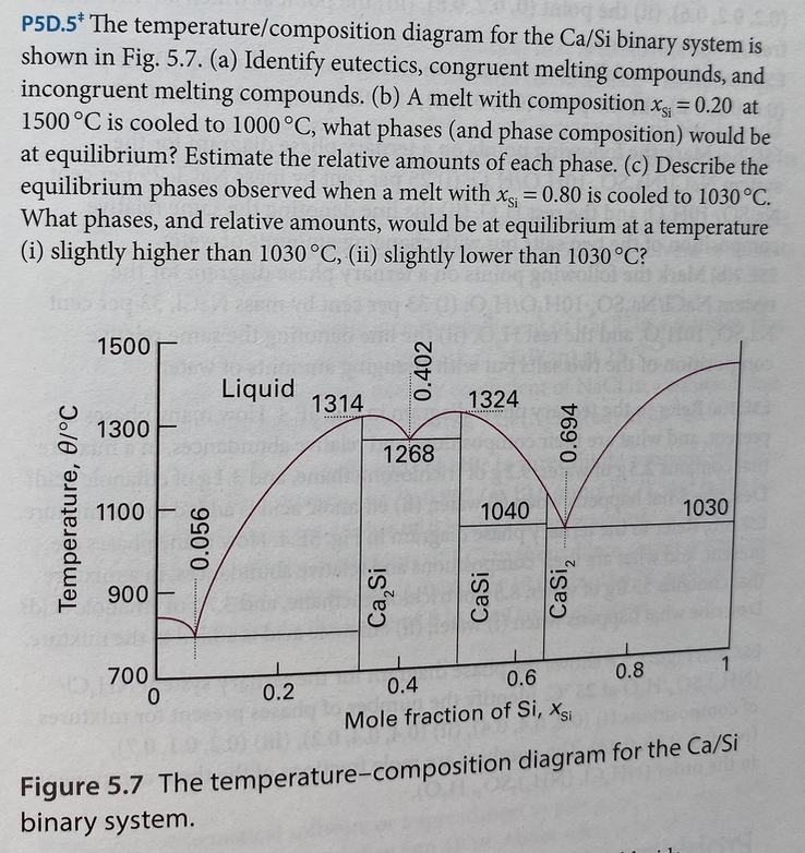 P50.5* The Temperature/composition Diagram For The | Chegg.com