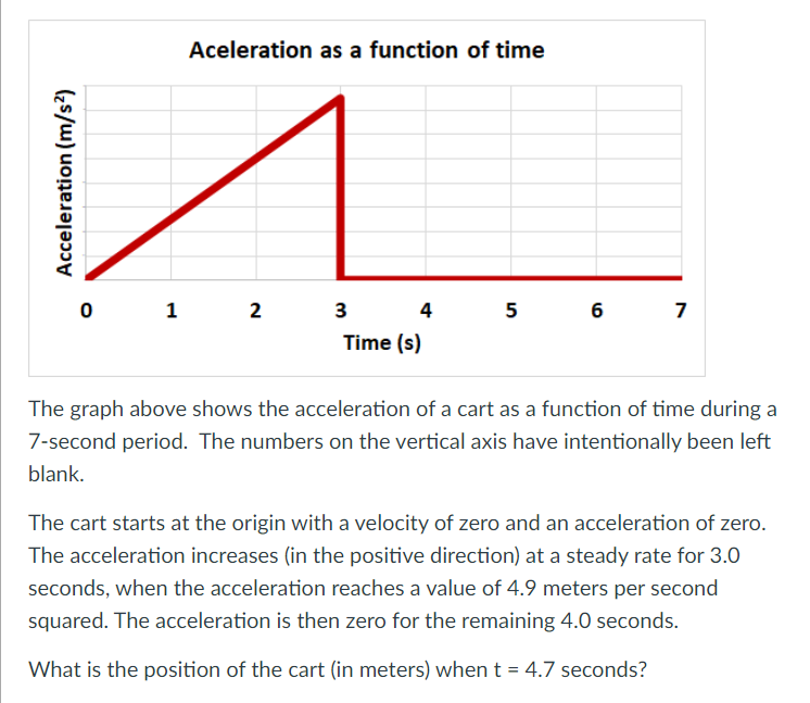 Solved Aceleration as a function of time Acceleration (m/s) | Chegg.com