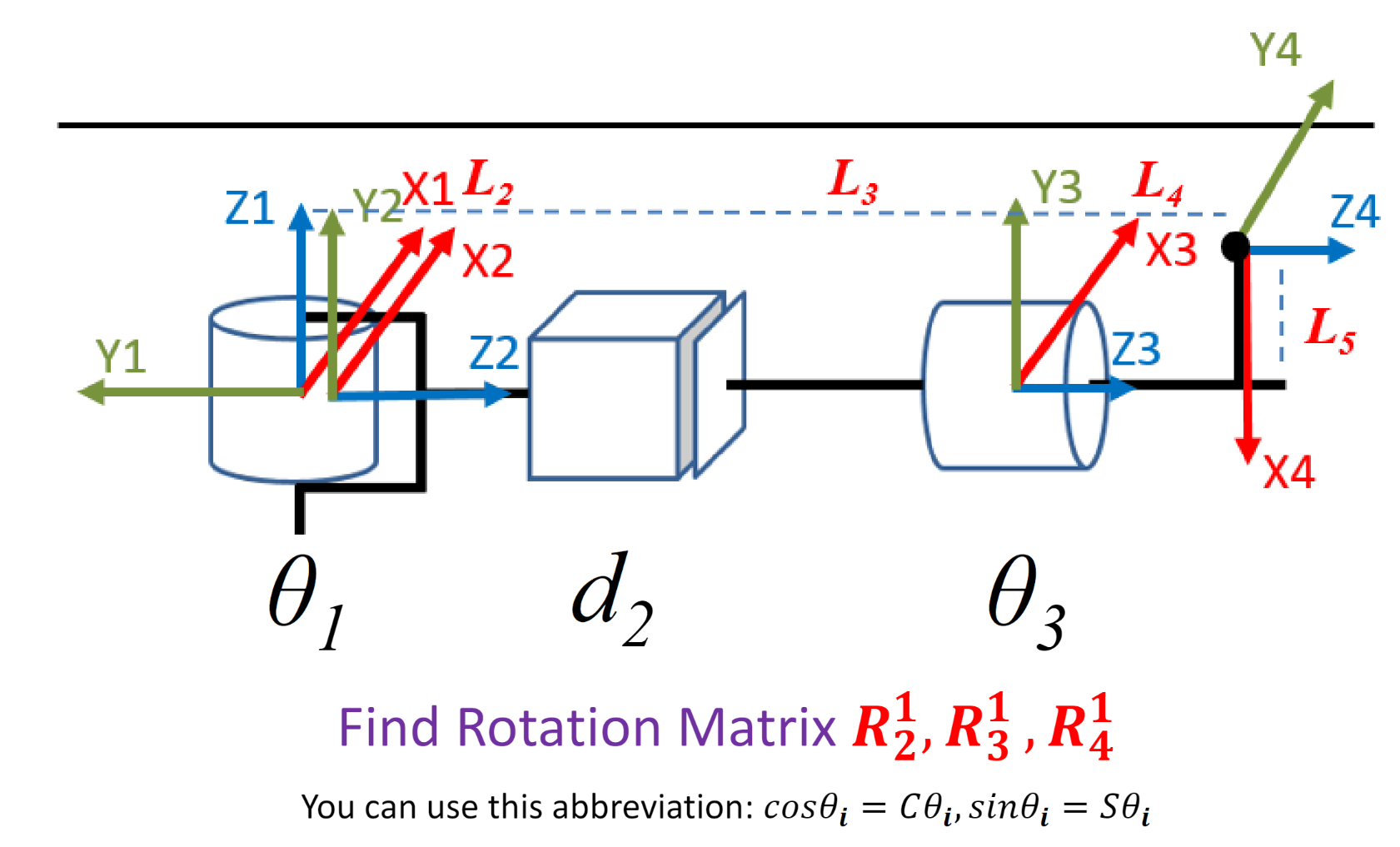 Solved Find Rotation Matrix R21,R31,R41 You can use this | Chegg.com