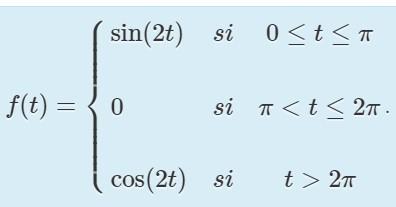 Solved Consider the function f (t) = (see figure 1) (figure | Chegg.com