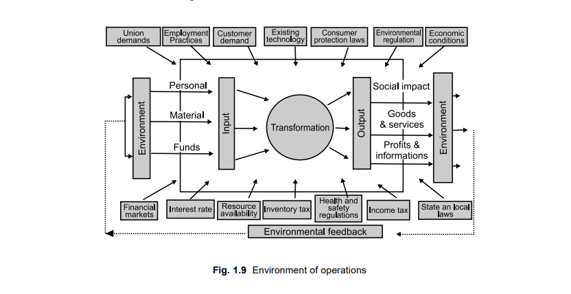 Solved does Operations Management concern with the | Chegg.com