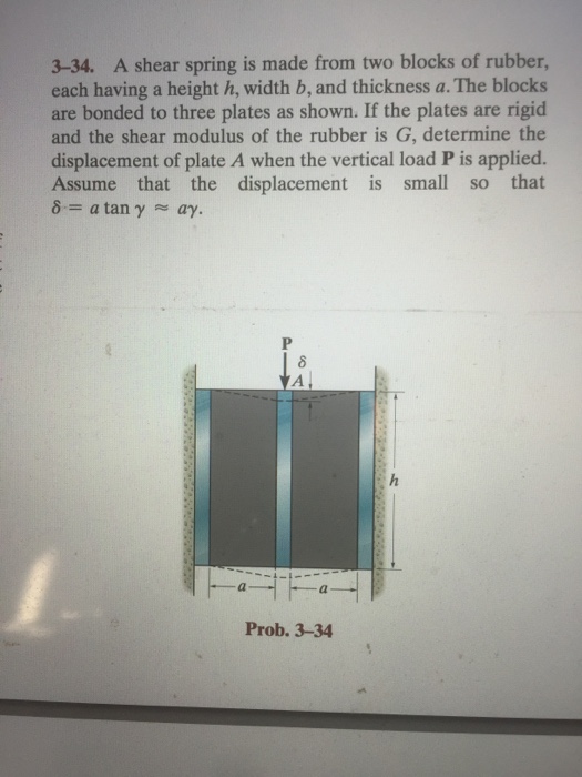 Solved A shear spring is made from two blocks of rubber, | Chegg.com