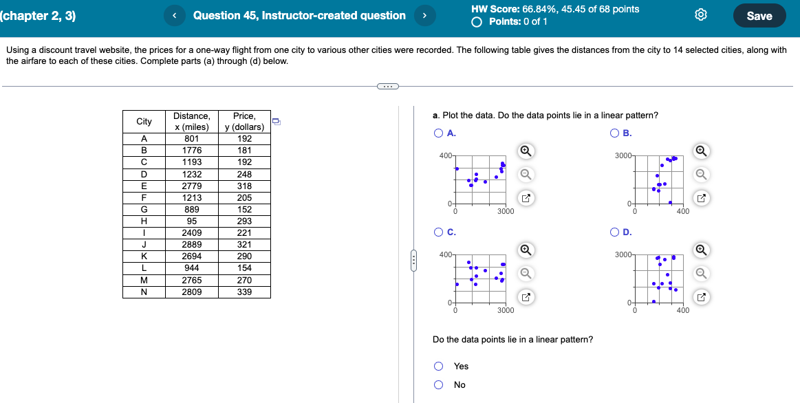 Solved a. Plot the data. Do the data points lie in a linear | Chegg.com