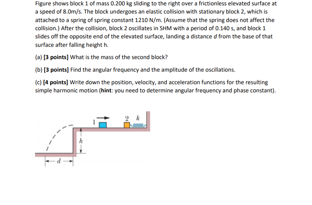 Solved Figure shows block 1 of mass 0.200 kg sliding to the
