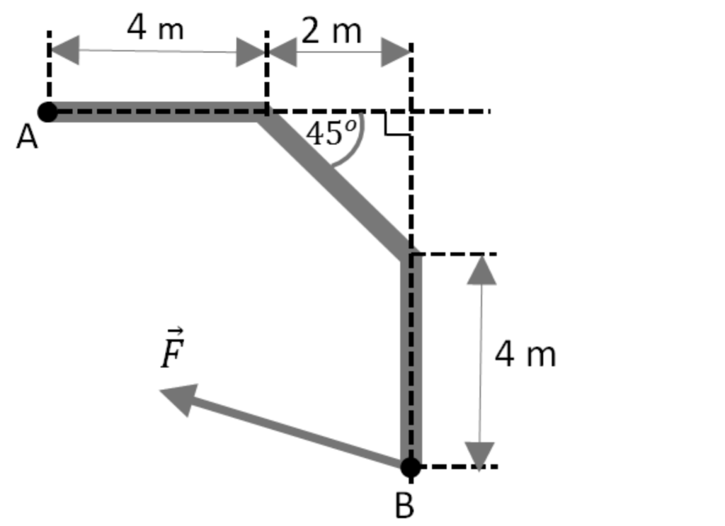 Solved Find the magnitude of the torque about A if F~ = −3i | Chegg.com