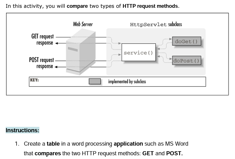 Solved In this activity, you will compare two types of HTTP | Chegg.com