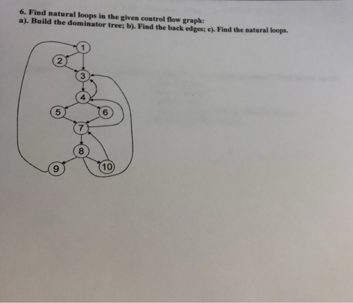 Solved 6. Find natural loops in the given control flow | Chegg.com
