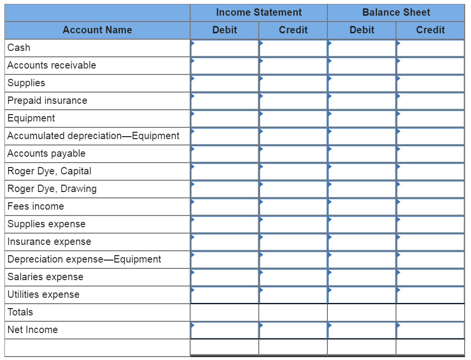 Solved The Adjusted Ledger Accounts Of Rd Consulting On 