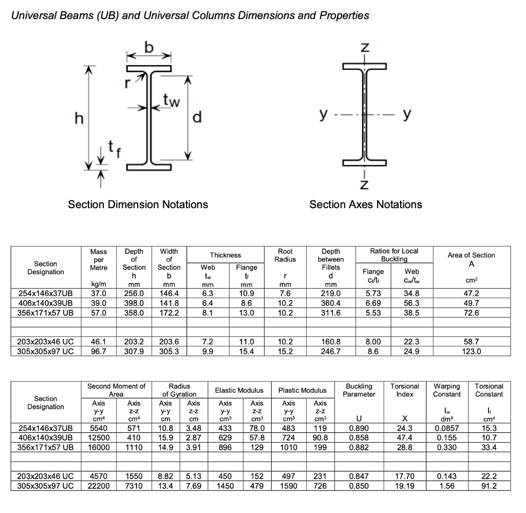 universal-beams-and-columns-dimensions-properties-the-best-picture-of