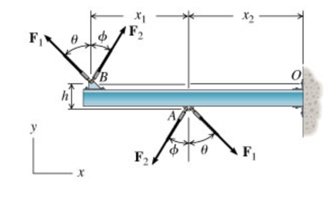 solved-the-image-below-shows-a-beam-subject-to-two-couples-chegg