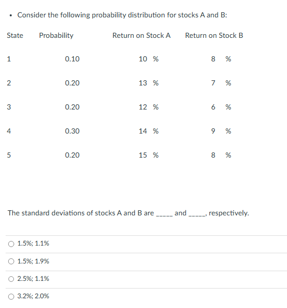 Solved - Consider the following probability distribution for | Chegg.com