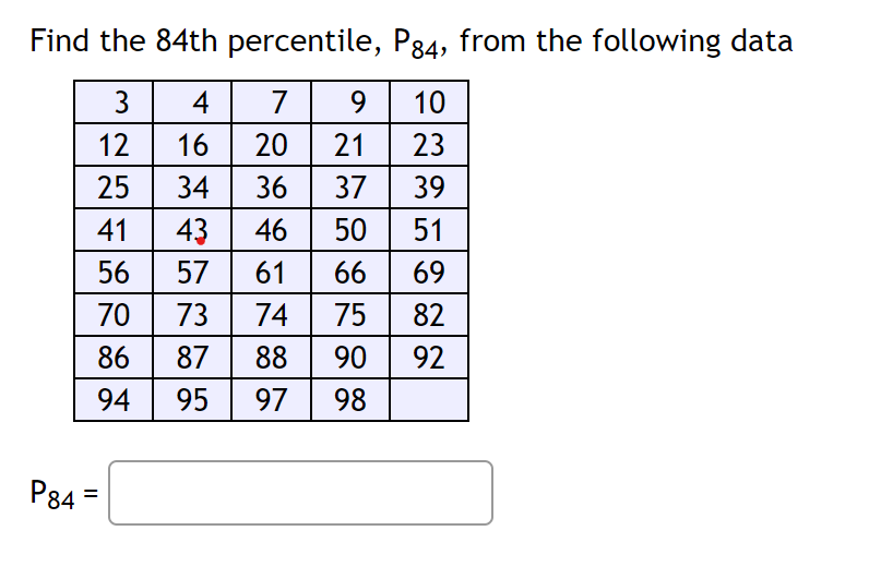 Solved Find the 84th percentile, P84, from the following | Chegg.com