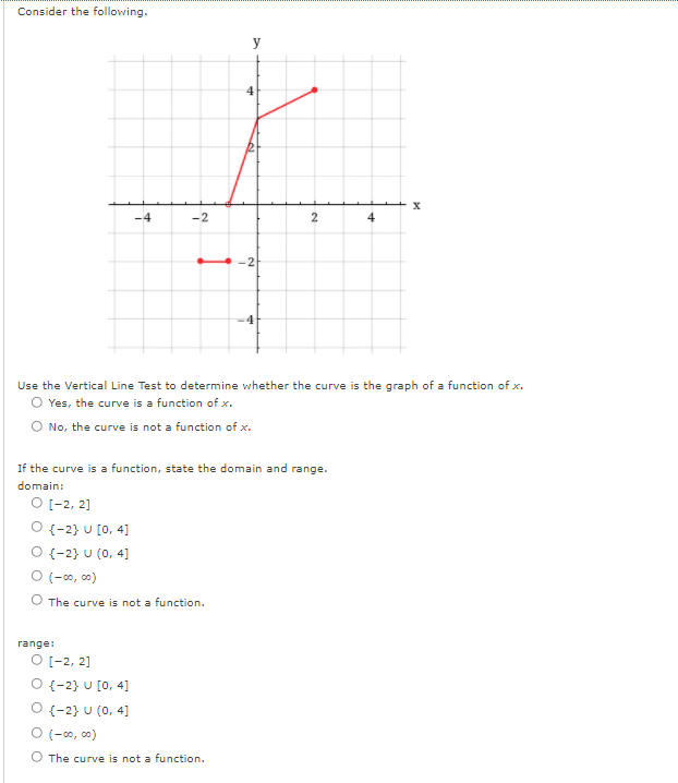 Solved Consider the following. y 4 2 х -4 - 2 2 4 2 Use the | Chegg.com