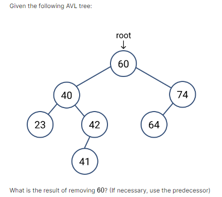 Solved Given the following AVL tree: What is the result of | Chegg.com