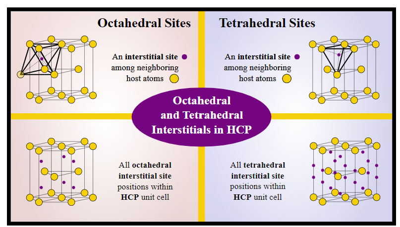 Solved What Are The Interstitial Locations Of Hcp Cobalt? | Chegg.com