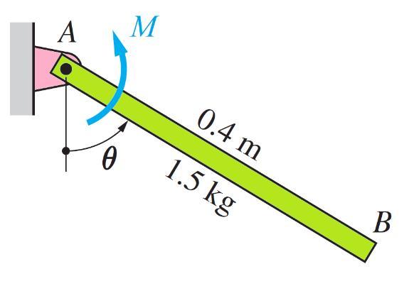 Solved URGENT!!!!! A rod AB is pivoted at A and is | Chegg.com