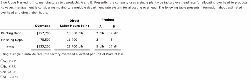 Solved Blue Ridge Marketing Inc, Manufactures Two Products, | Chegg.com