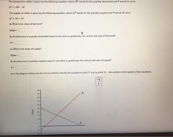 Solved The demand for coffee is given by the following