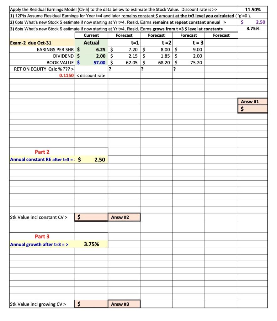 Apply the Residual Earnings Model (Ch-5) to the data | Chegg.com