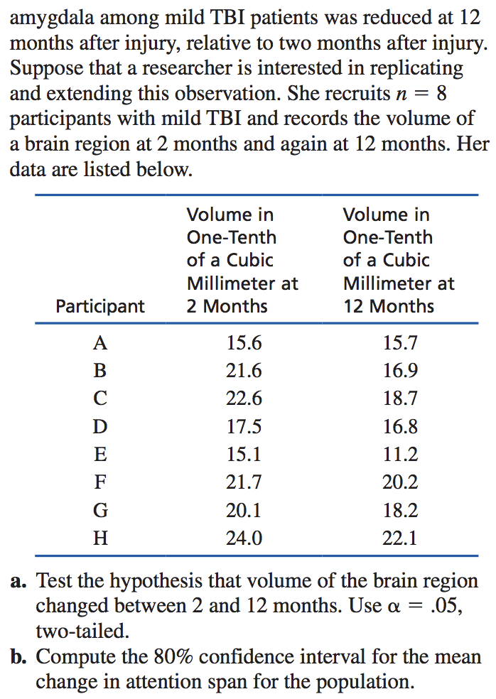 Solved Traumatic brain injury (TBI) is a significant health | Chegg.com