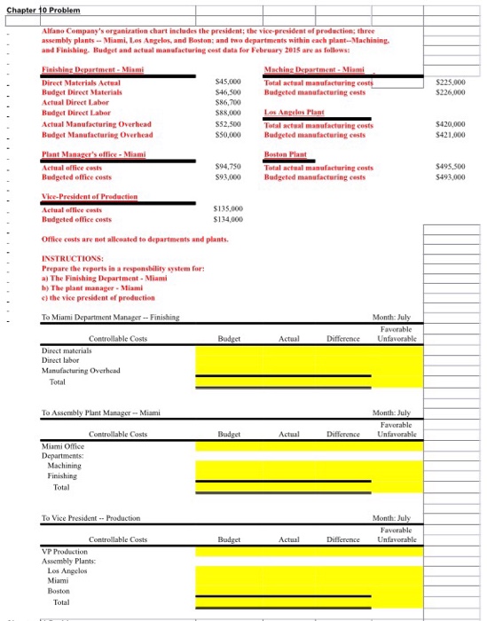 Solved Albano Company's organization chart include the | Chegg.com