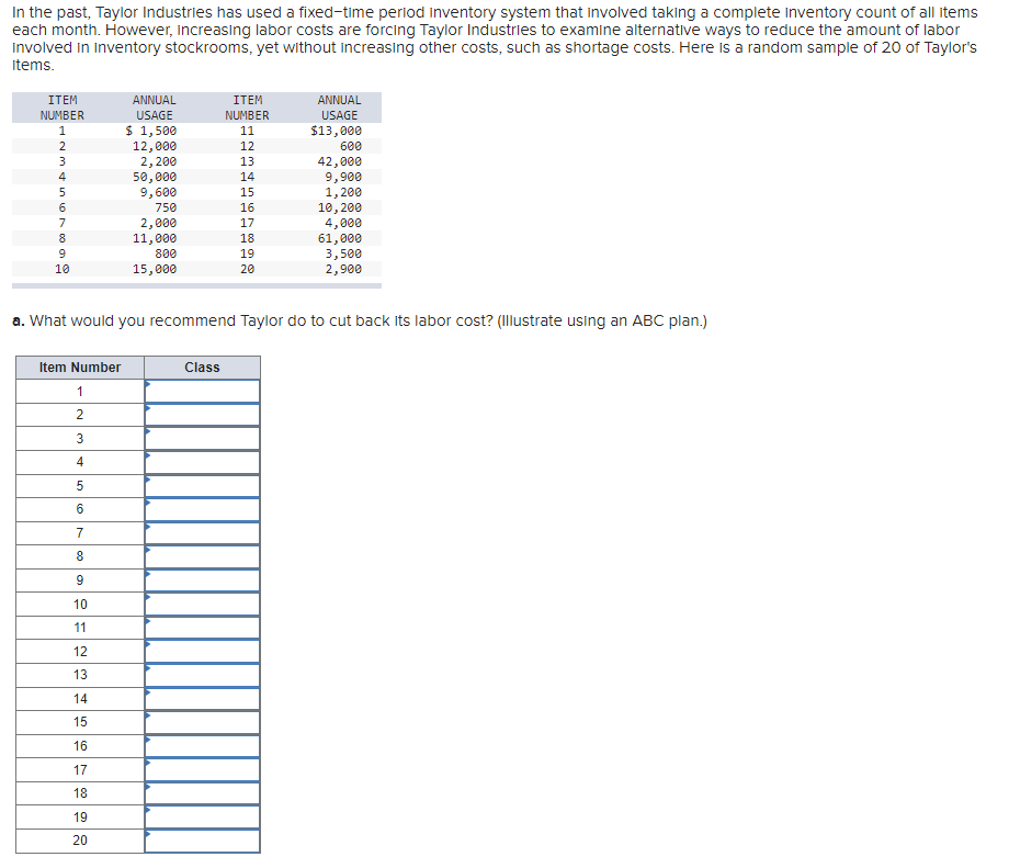 Solved In the past, Taylor Industries has used a fixedtime