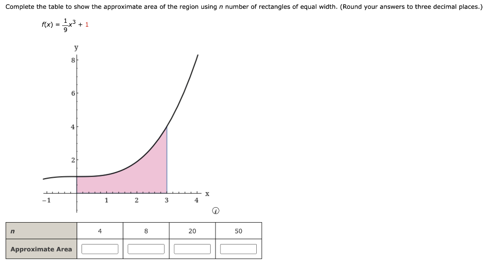 Solved Complete the table to show the approximate area of | Chegg.com